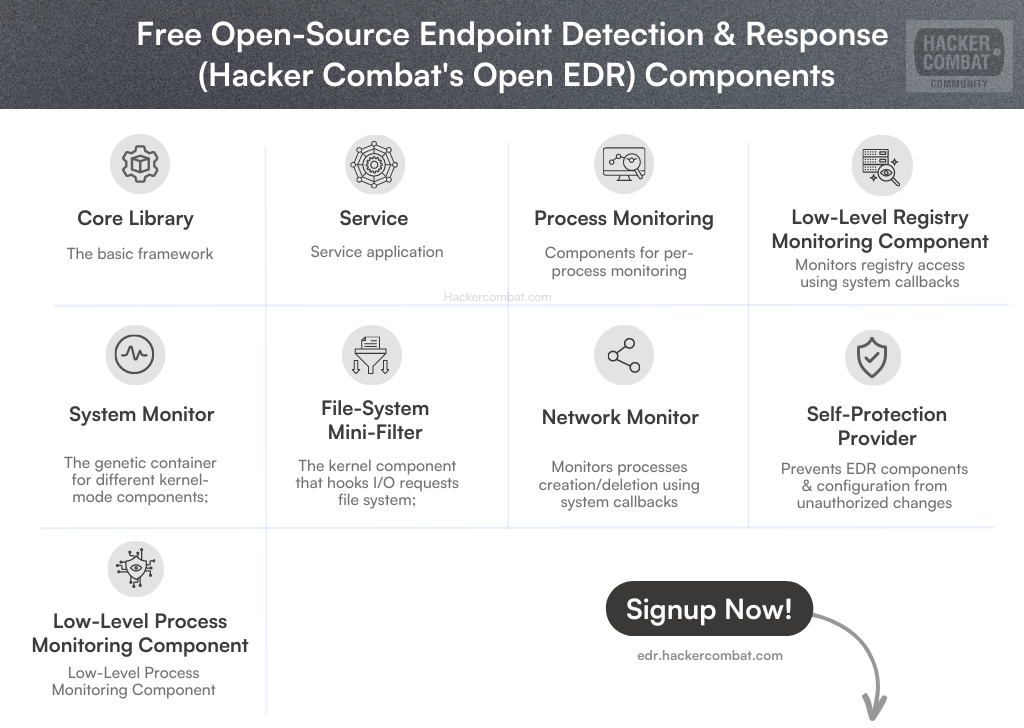 Free Open-Source Endpoint Detection & Response (Hacker Combat's Open EDR) Components (1)