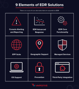 EDR Solutions: The Future of Cybersecurity?