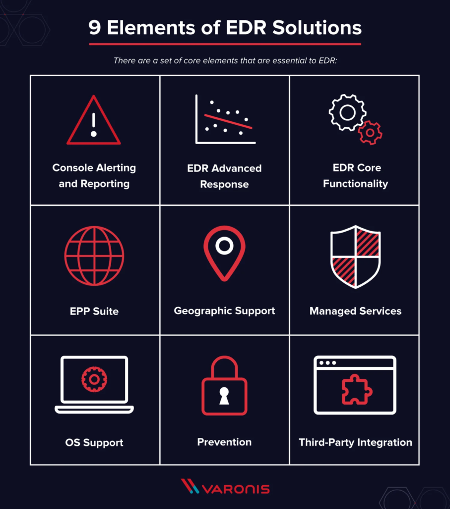 EDR Solutions: The Future of Cybersecurity?