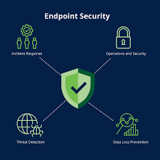 Endpoint Detection and Response