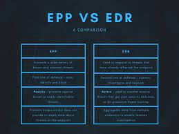 EDR Vs XDR