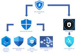 Microsoft EDR - The Third Line of Defense