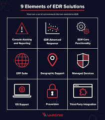 What Is Endpoint Detection and Response in Cyber Security?