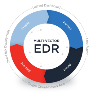 EDR Cybersecurity