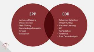 EPP VS EDR Endpoint Protection Platforms Vs Endpoint Detection and Response (EDR)