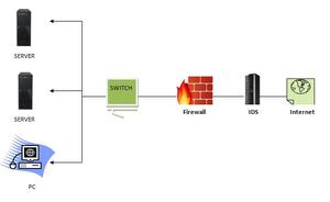 Top 5 Threat Detection Software