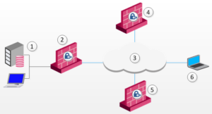 Check Point Endpoint Security