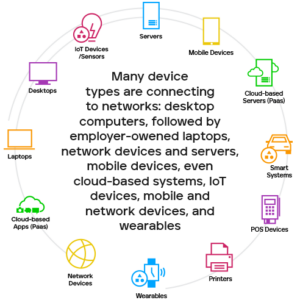 Endpoint Security Definition 