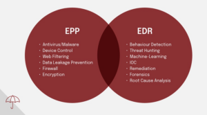 EDR VS EPP