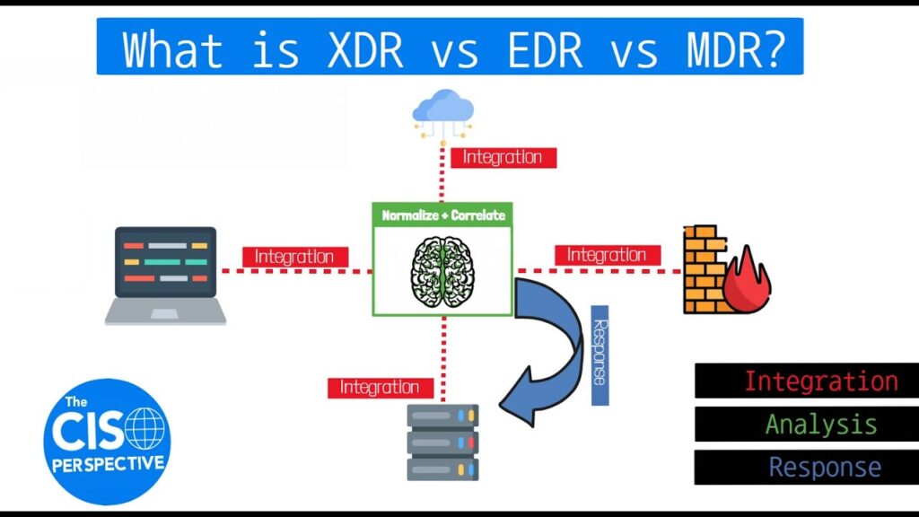 EDR vs MDR vs XDR