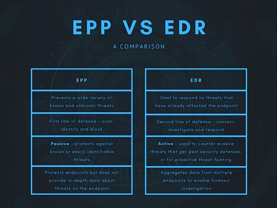 Difference Between EPP And EDR