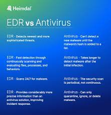 Next Generation Antivirus VS EDR